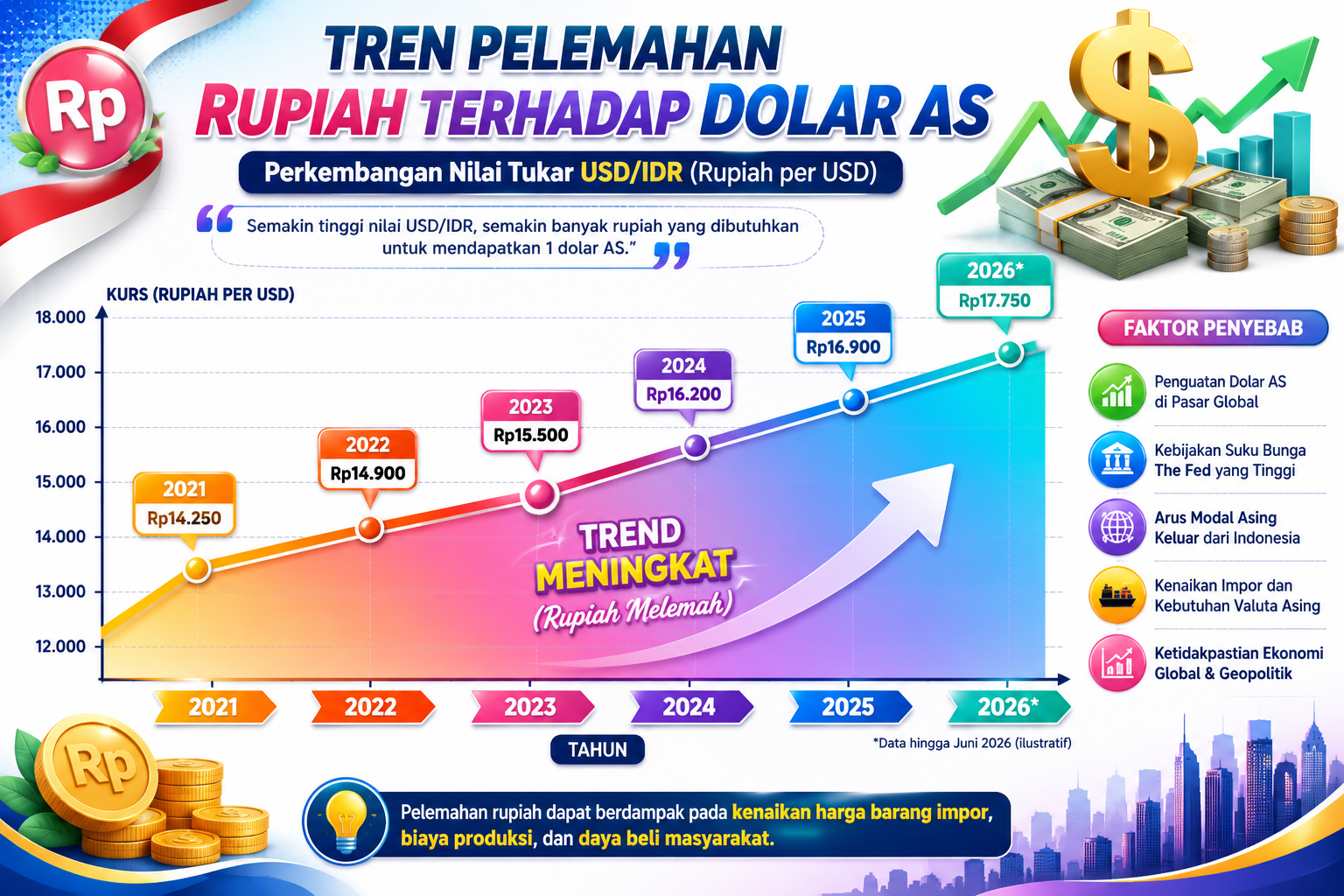 Image kenaikan kurs